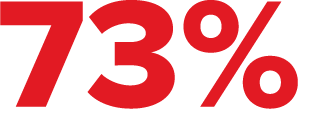 73% Image 73%的形象