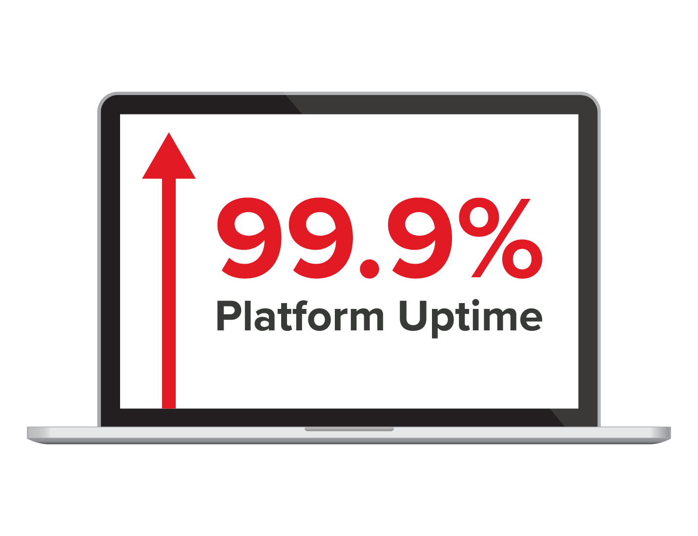 Connect 99.9% Platform Uptime 连接99.9%的平台正常运行时间
