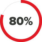 80% of Students prefer Virtual Labs 80%的学生更喜欢虚拟实验室